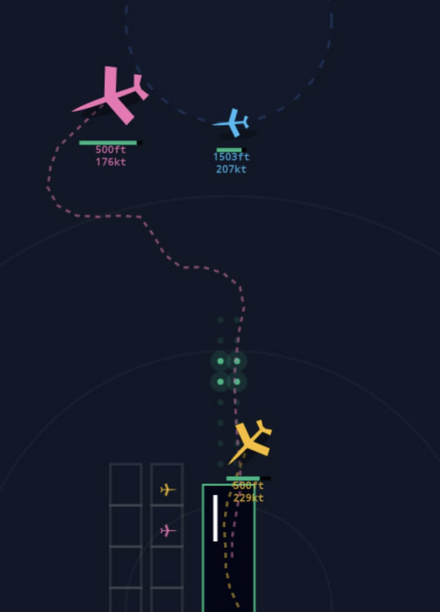 Airport Control Master